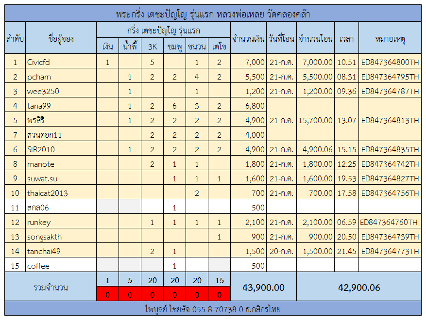 กริ่งรุ่นแรก.png