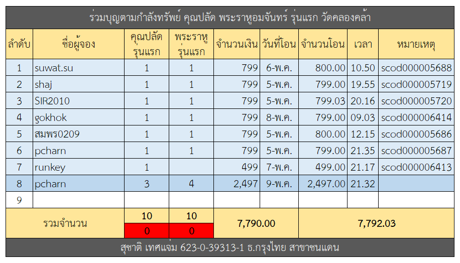 คุณปลัด.png