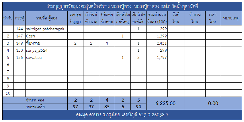 ตะกรุด.png