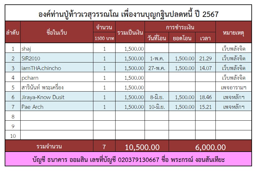 ท้าวเวสฯ.png