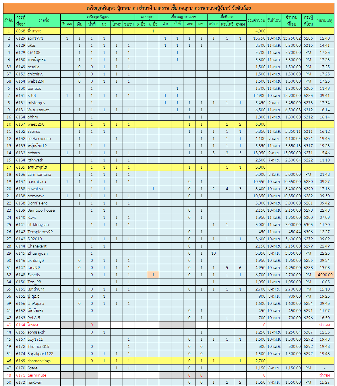 เจริญพร 1.png