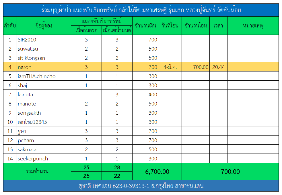 แมลงทับ.png