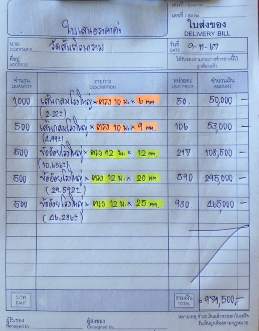 _cat=105&ccb=1-7&_nc_sid=aa7b47&_nc_ohc=G_bd4qUf1XEQ7kNvgFJEiPL&_nc_zt=23&_nc_ht=scontent-bkk1-2.jpg