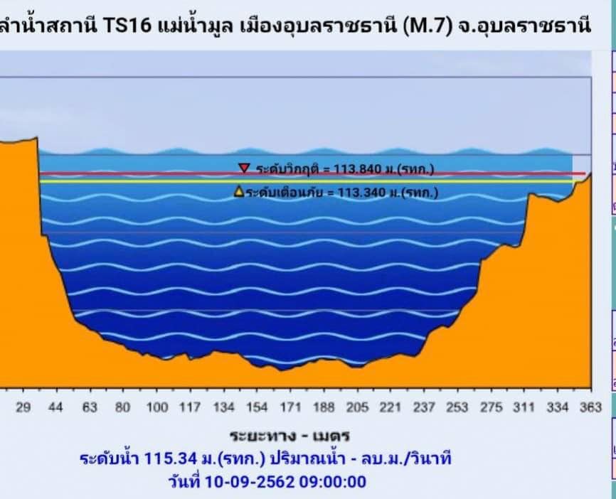 c_oc=AQl862g1AoIbCLkYswo7xj39GdzKVnXYnzu4oRqW889Y9-6Dgh5y41YbVL75Mv03FMk&_nc_ht=scontent.fbkk6-2.jpg