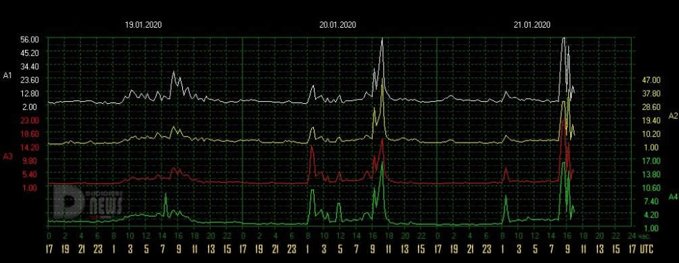 dependencies-amplitude-schumann-resonance-1-21-2020-1-980x380.jpg