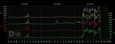 dependencies-amplitude-schumann-resonance-12-29-2019-2-480x186.jpg