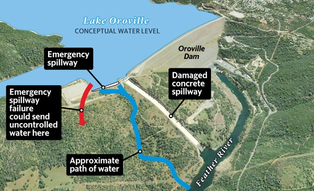 Oroville-Dam-spillway.jpg