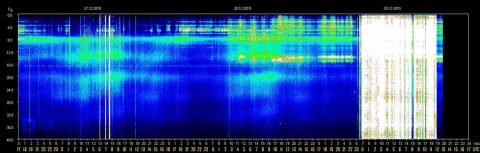 schumann-resonance-29-december-2019-2-480x153.jpg